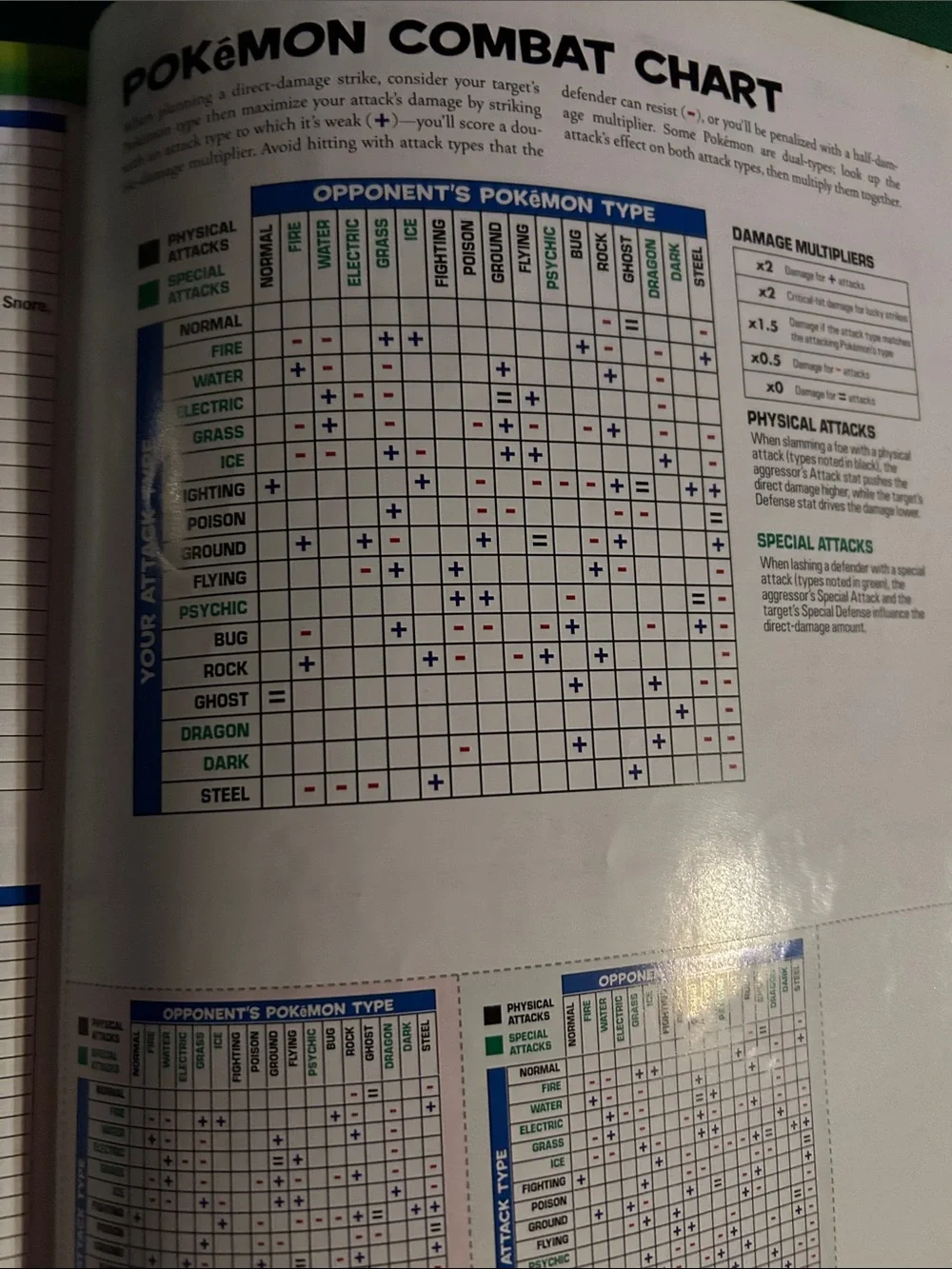 Hard to find-Pokemon FireRed/LeafGreen version. Gameboy Advance w/combat chart.